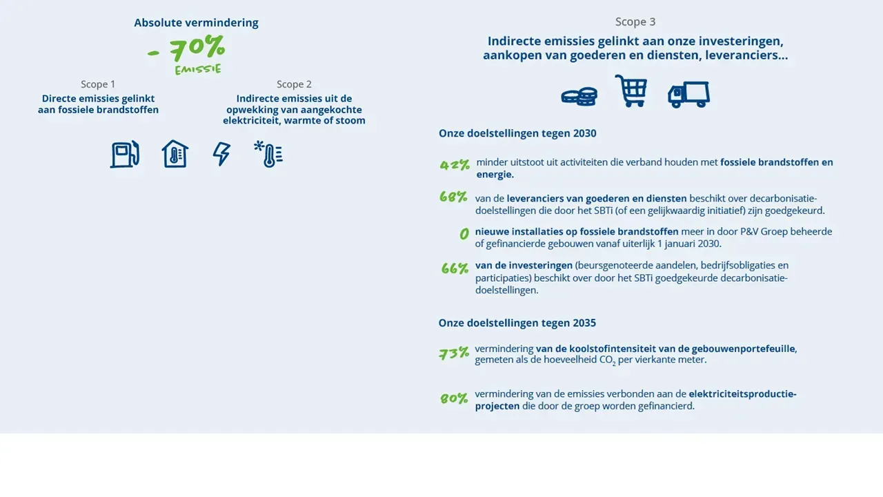 Infographie - plan de décarbonation