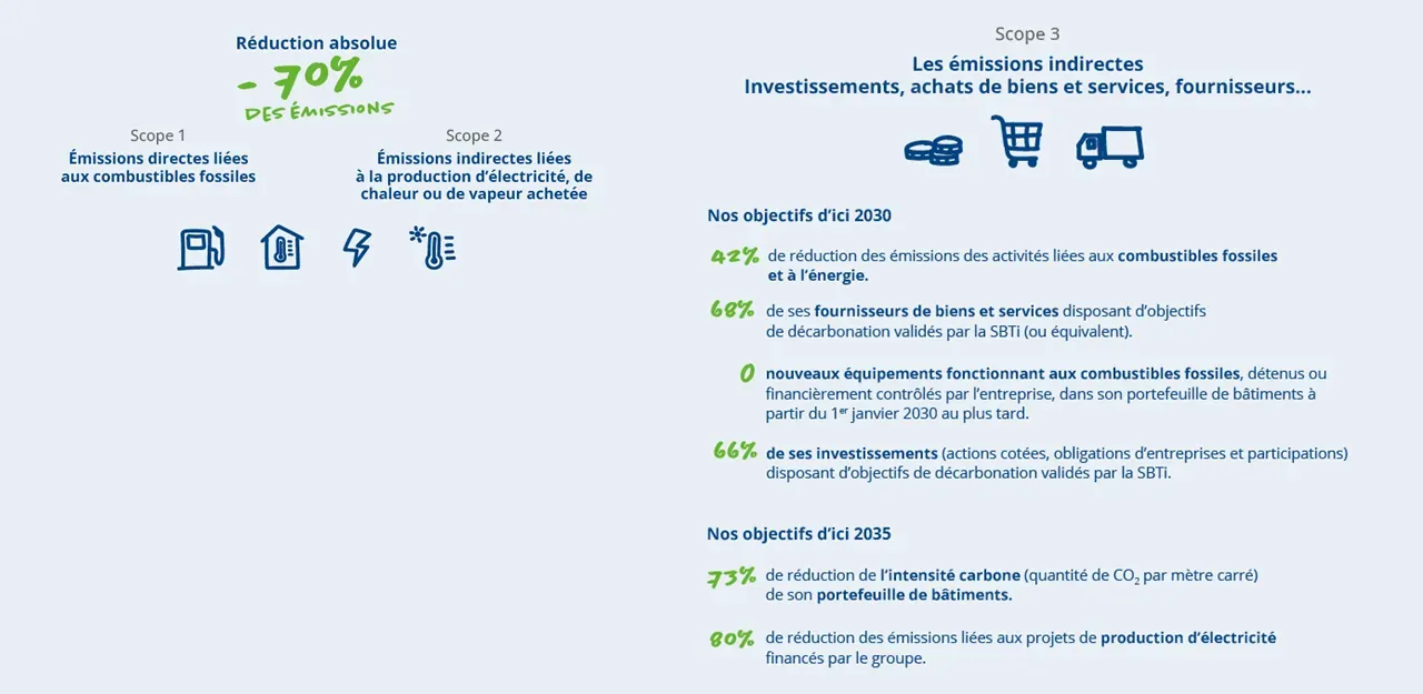 Infographie - réduction des émissions directes